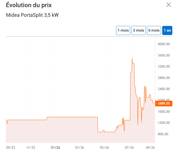 Check l'évolution du prix d'un produit dans le temps et fais des économies.