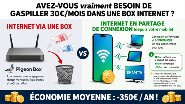 avez-vous vraiment besoin d'une box internet ? Partage de connexion pour économiser